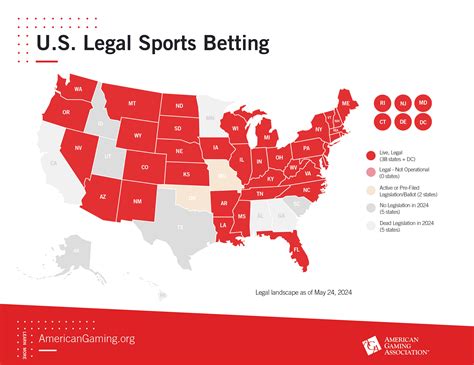 betting on sports america